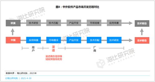 技術驅動下的信創軟件科技 發展路徑與未來展望